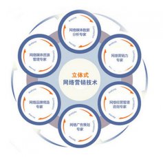 您還使用個(gè)人郵箱辦公嗎？小心客戶流失！煙臺(tái)網(wǎng)絡(luò)推廣