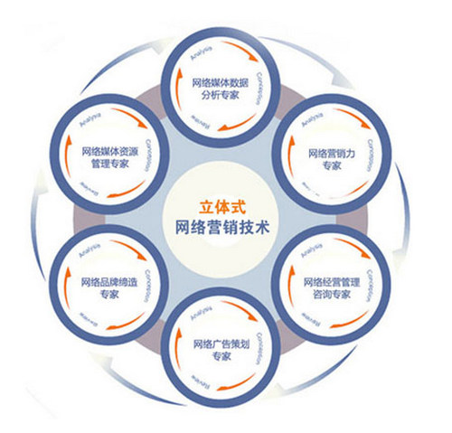 您還使用個人郵箱辦公嗎？小心客戶流失！煙臺網(wǎng)絡(luò)推廣