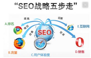 煙臺網站優(yōu)化新站怎么做SEO